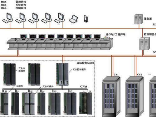 DCS控制系统